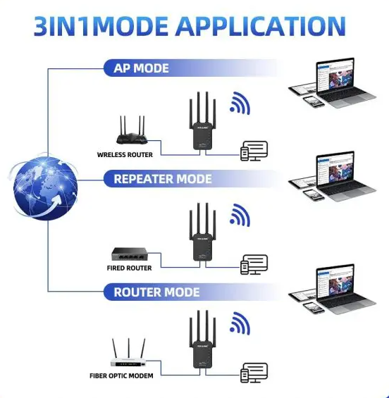 PIX-LINK N300 WiFi Repeater 300Mbps – 2.4G Wireless Signal Amplifier Router Range Extender with 4 External Antennas (WR09B)